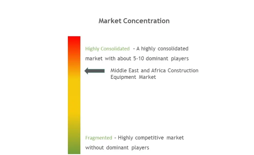 Middle East and Africa Construction Equipment Market Concentration